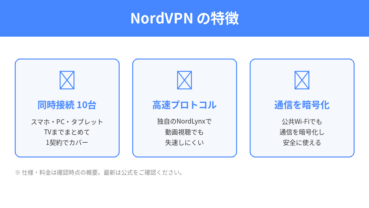 NordVPNの特徴(同時接続10台・高速プロトコル・通信の暗号化)