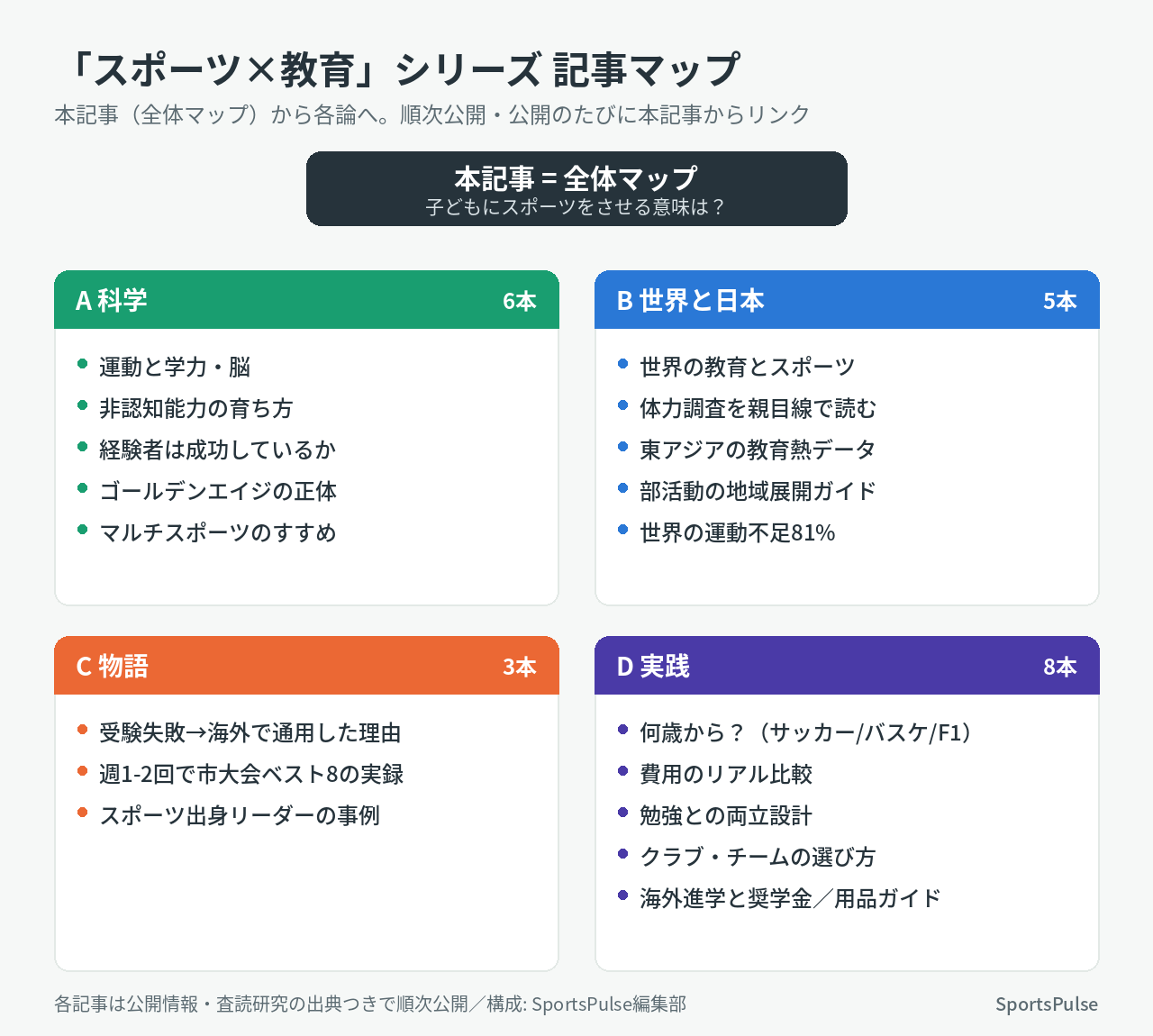 「スポーツ×教育」シリーズ 記事マップ