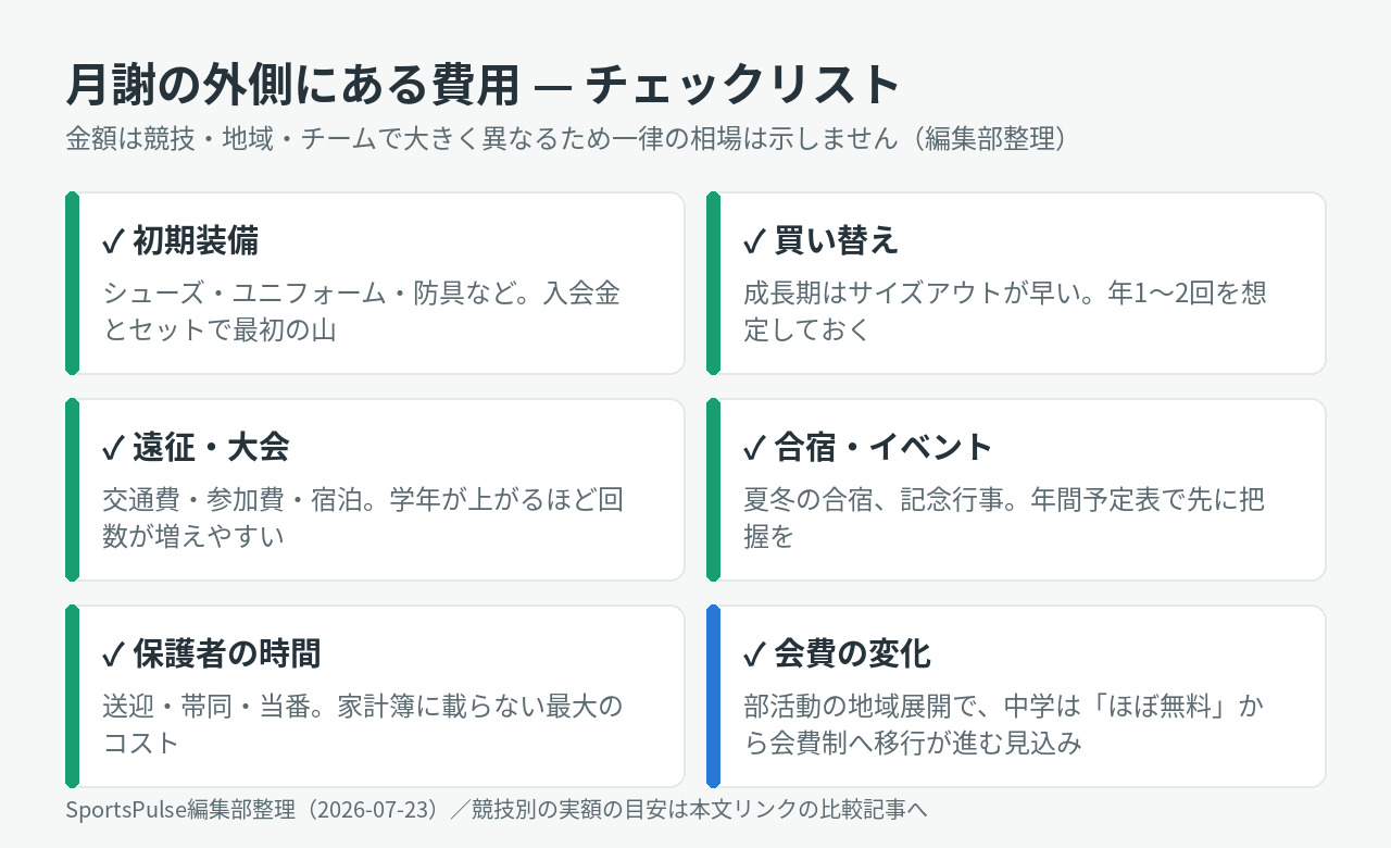 月謝の外側にある費用チェックリスト